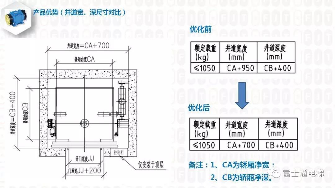 二四天天免费资料大全